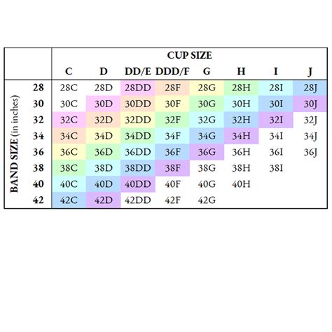 36D bra size: chest and cup measurements, sister sizes in inches。